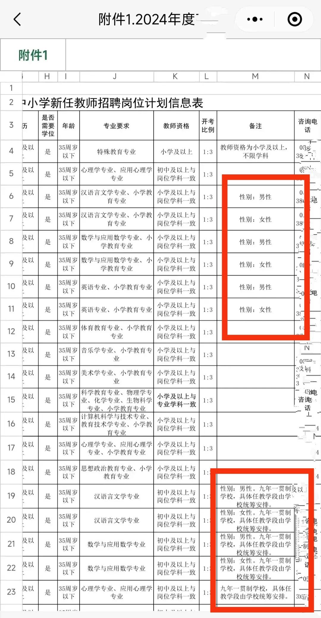 好事，男教师的春天来了？华东某地招聘新教师，为了避免招不到男教师的尴尬，语数外主