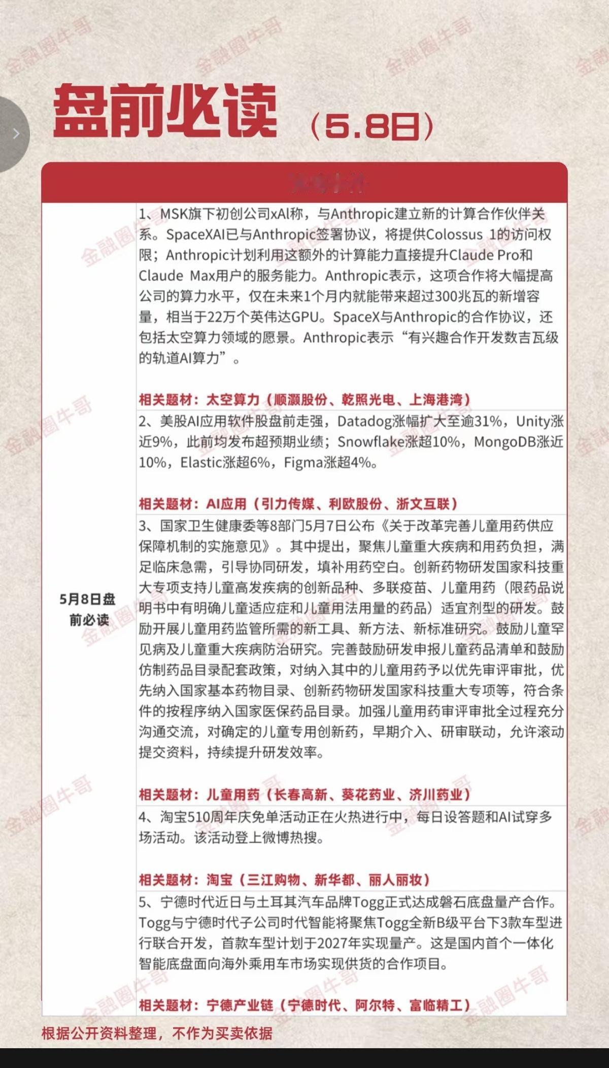 5.8周五  盘前财经必读！

1.太空算力
2.人工智能，AI应用
3.儿童用