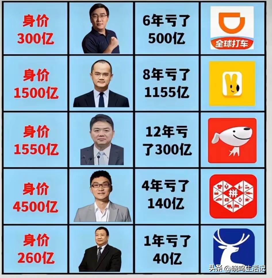 不会吧，这些公司是亏钱的？