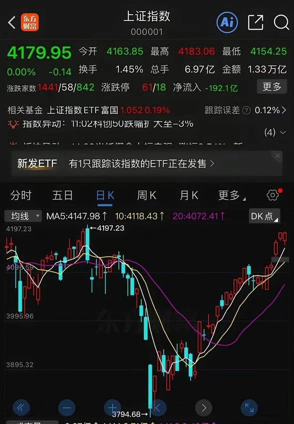 下周大盘很有机会直接创出2026年新高，首先咱们先看量能表现，外围市场出现扰动，