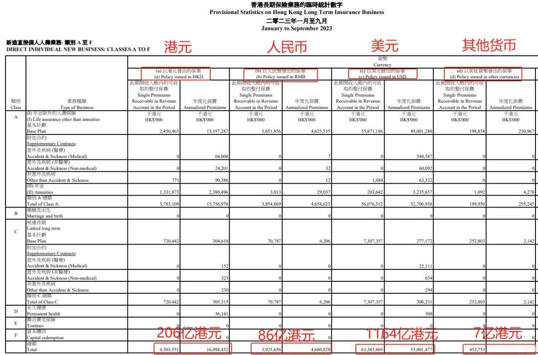 近两年来，香港保单的多币种投保已经广为人知，许多人就是为了能够配置外币资产，特意
