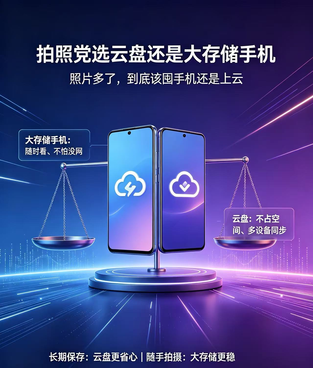 拍照党选云盘还是大存储手机 看看你是啥程度的拍照党咯。如果说每个月拍几百张图，又