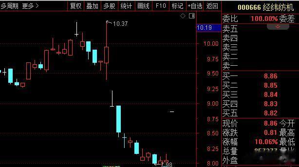 昨晚A股又见证历史了，有一家叫经纬纺机的公司，突然主动申请退市。其它公司都是被迫