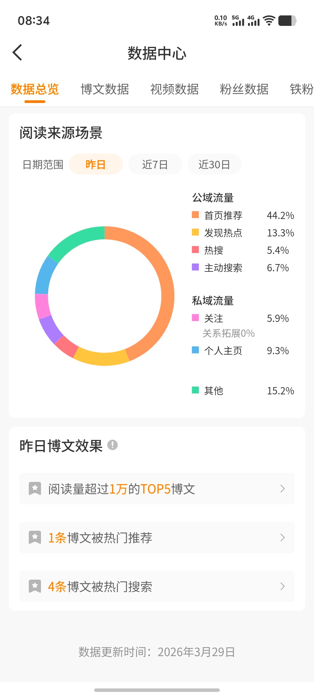 这是？这是？难道我也有tjt了嘛还是只有这一条在发力