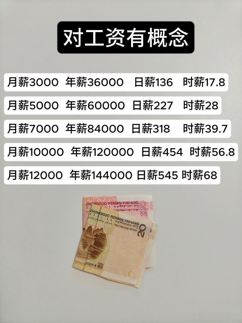 每天摸鱼打卡早上好！今天是假期，看到建议大家对钱要有概念这个话题，我觉得挺有意思