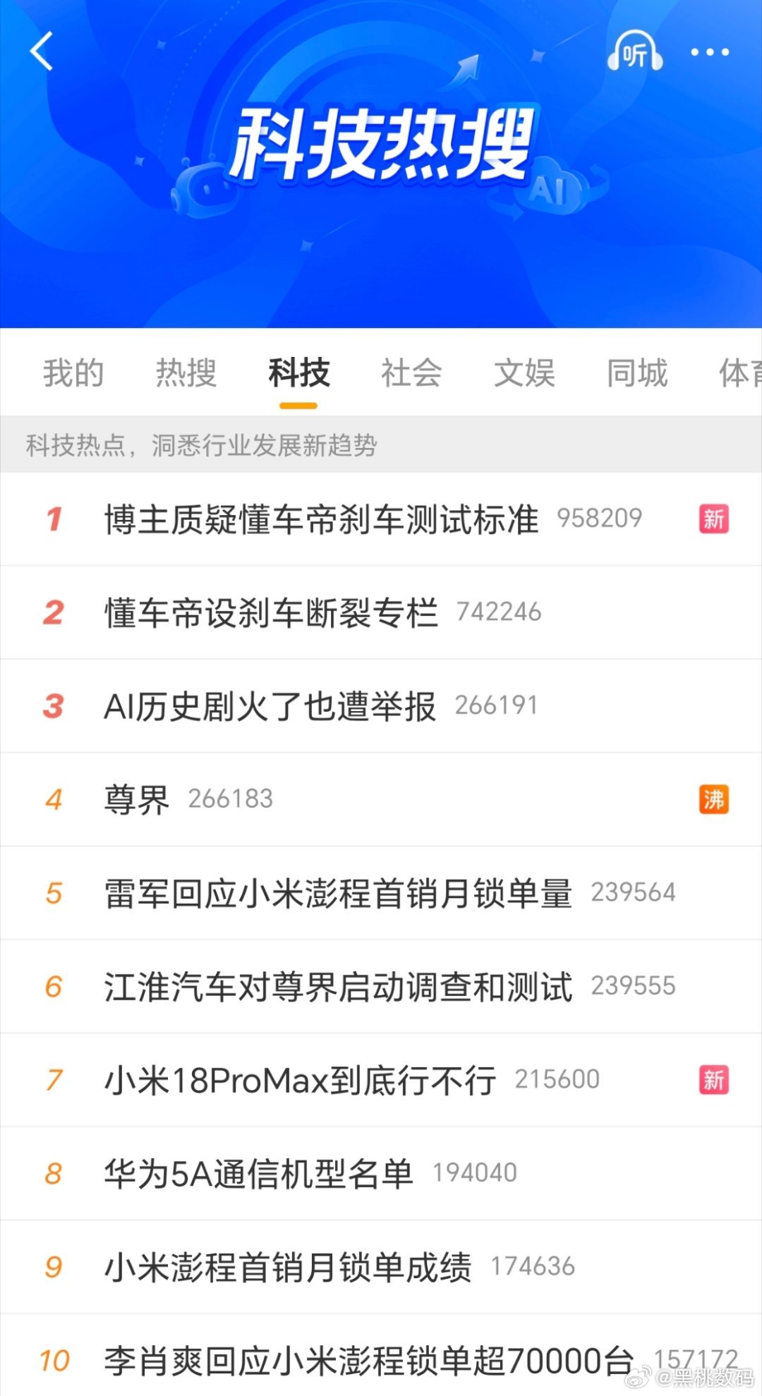 今天科技热搜榜基本被懂车帝测试尊界占领了，等了一天，江淮和鸿蒙智行都没有回应，今