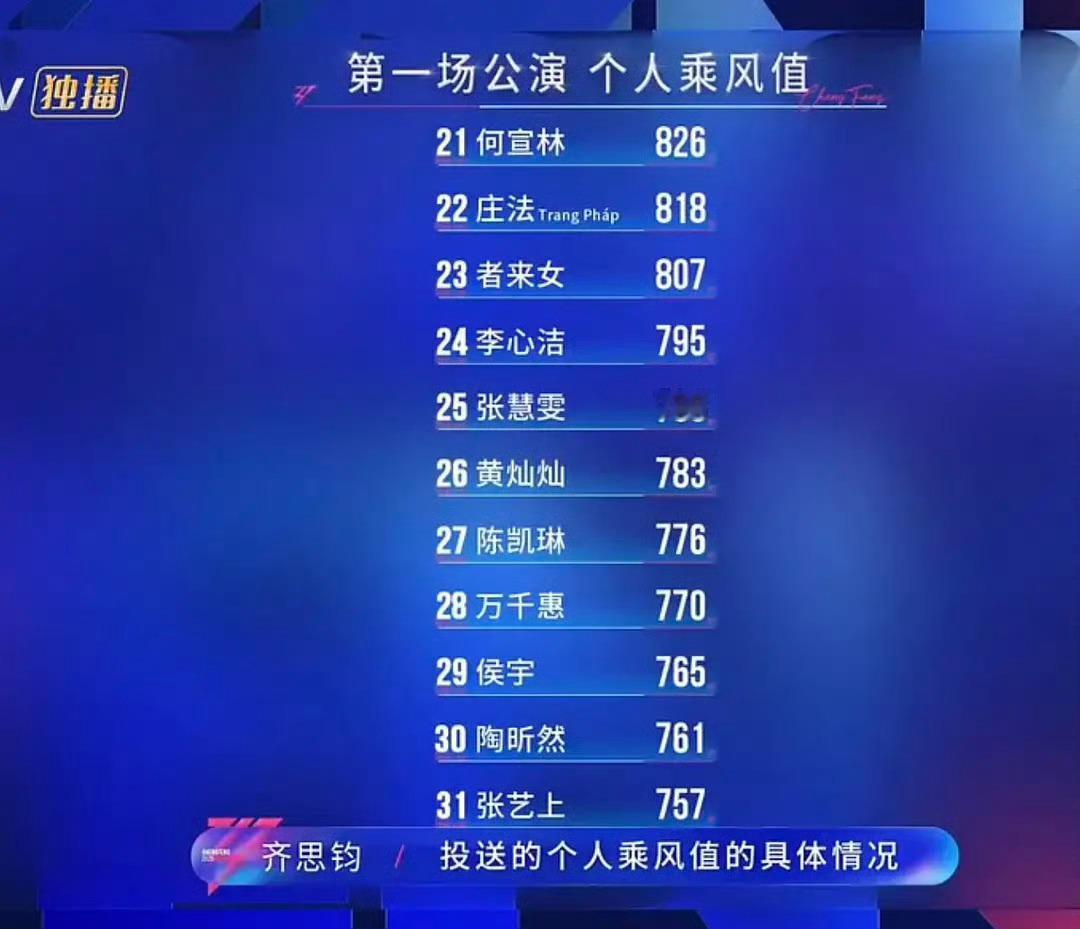 陶昕然倒数第二陶昕然一公倒数第二