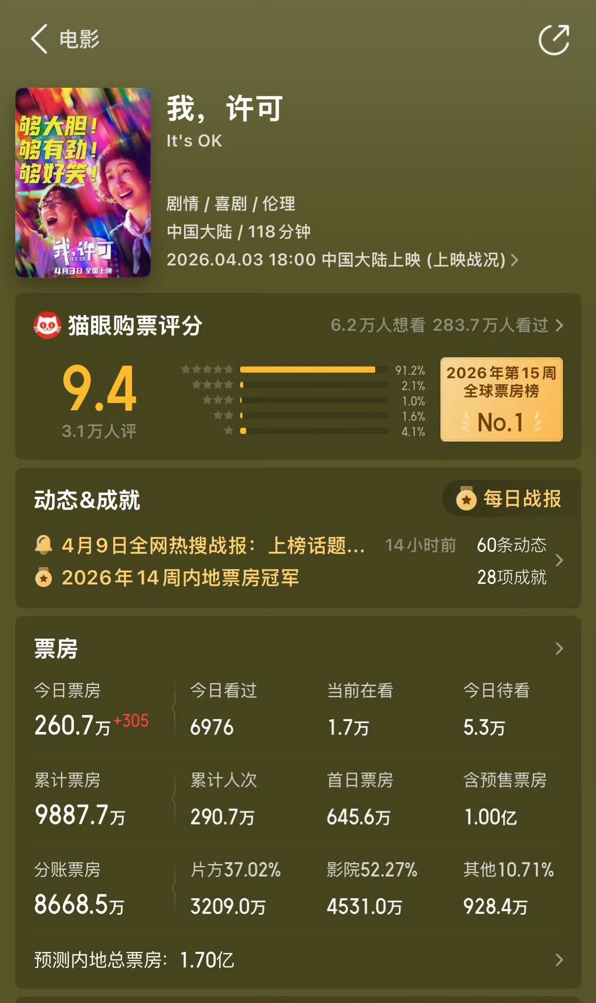 我许可做得好！ 