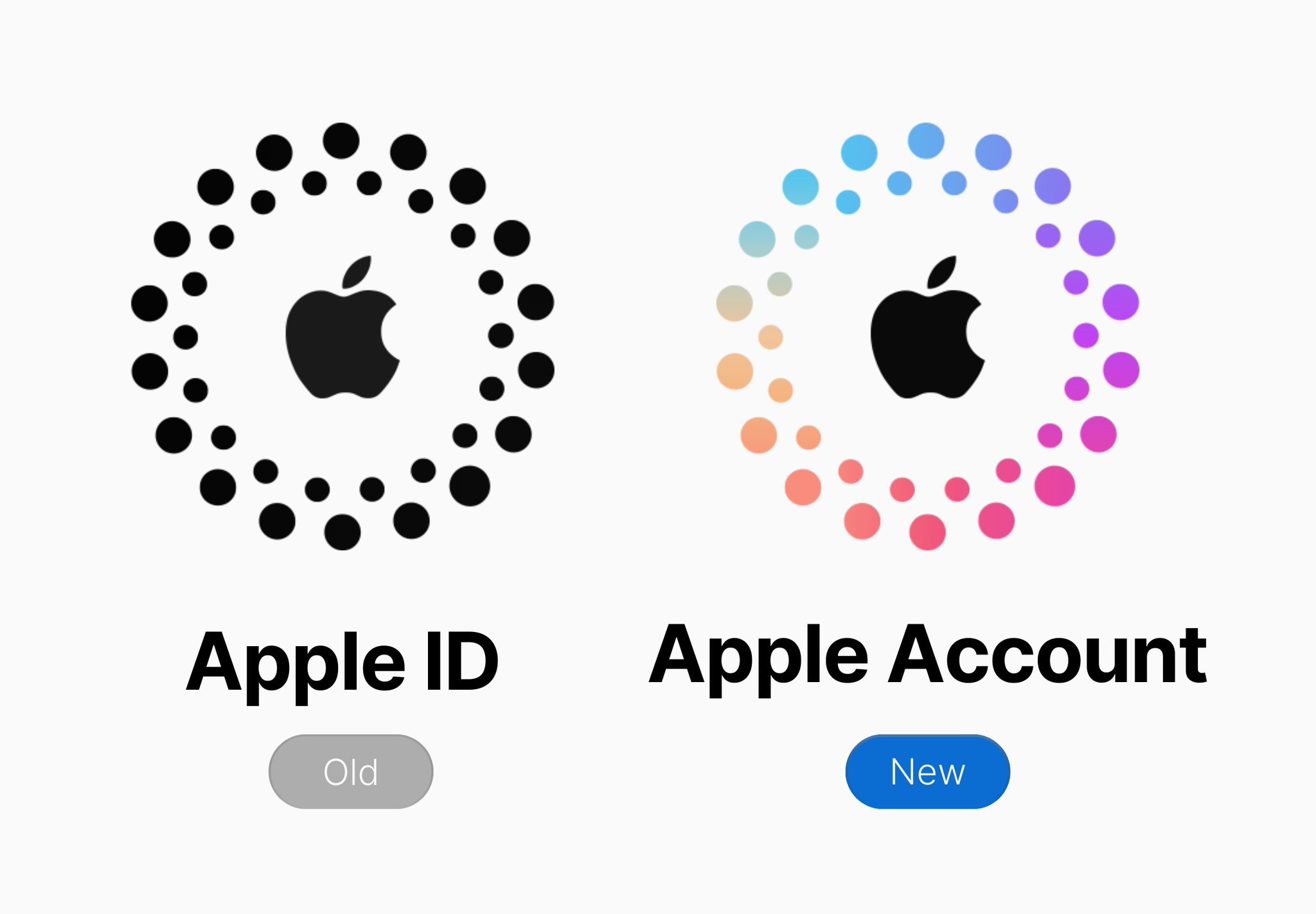 您更喜欢Apple ID的哪个名字? 