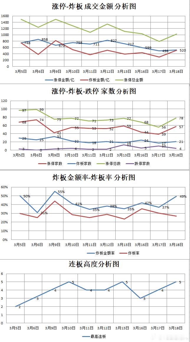 【3.18星期三】  湖南人涨停复盘  