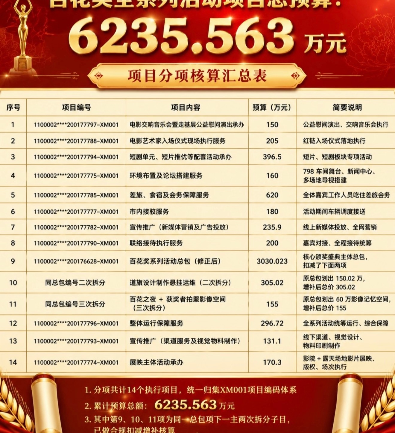 百花奖奖金也太恐怖了吧…而且居然秒撤rs 