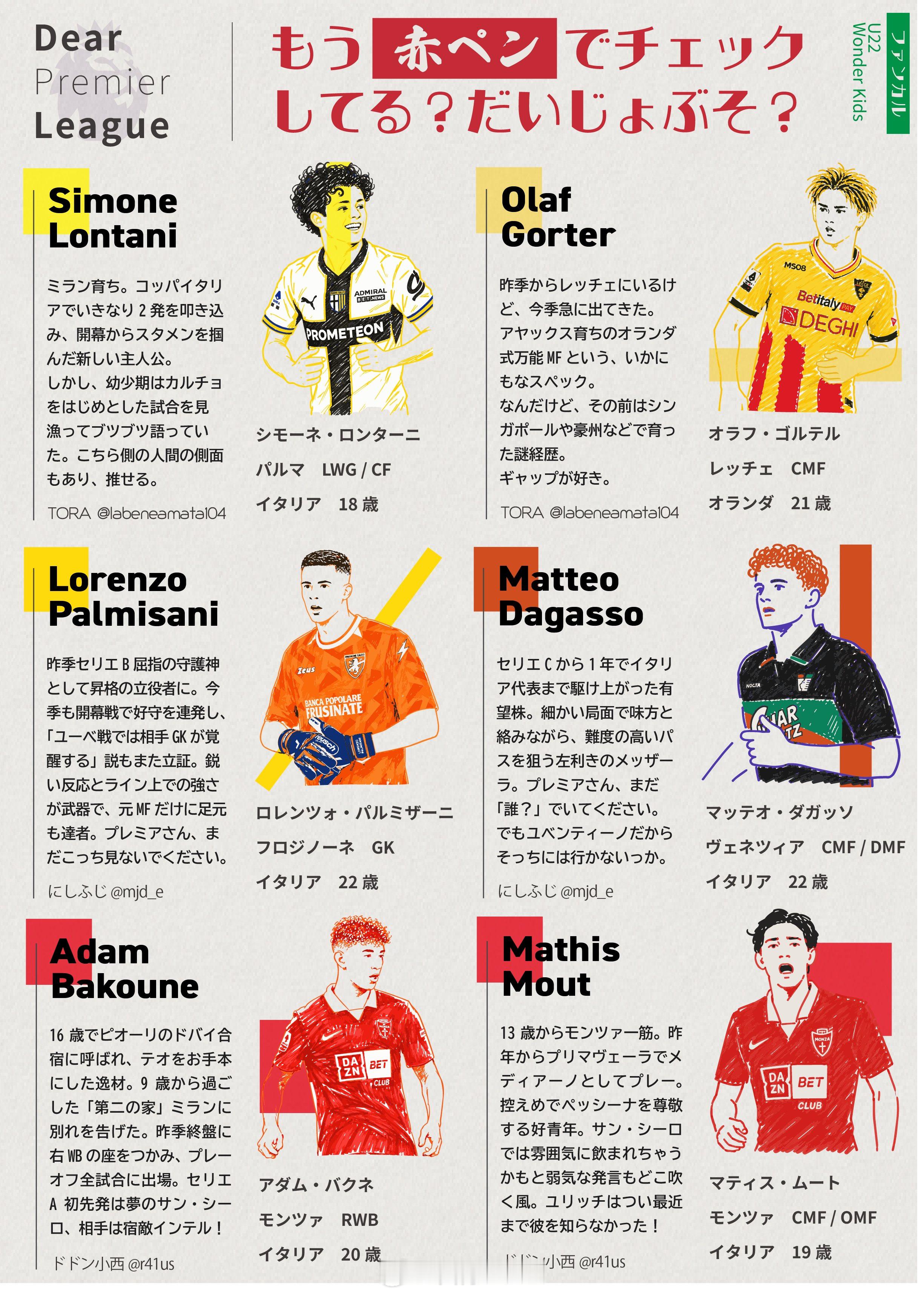 日本人搞的意甲年轻人介绍，最后还有中国球员[馋嘴][馋嘴][馋嘴] ​​​