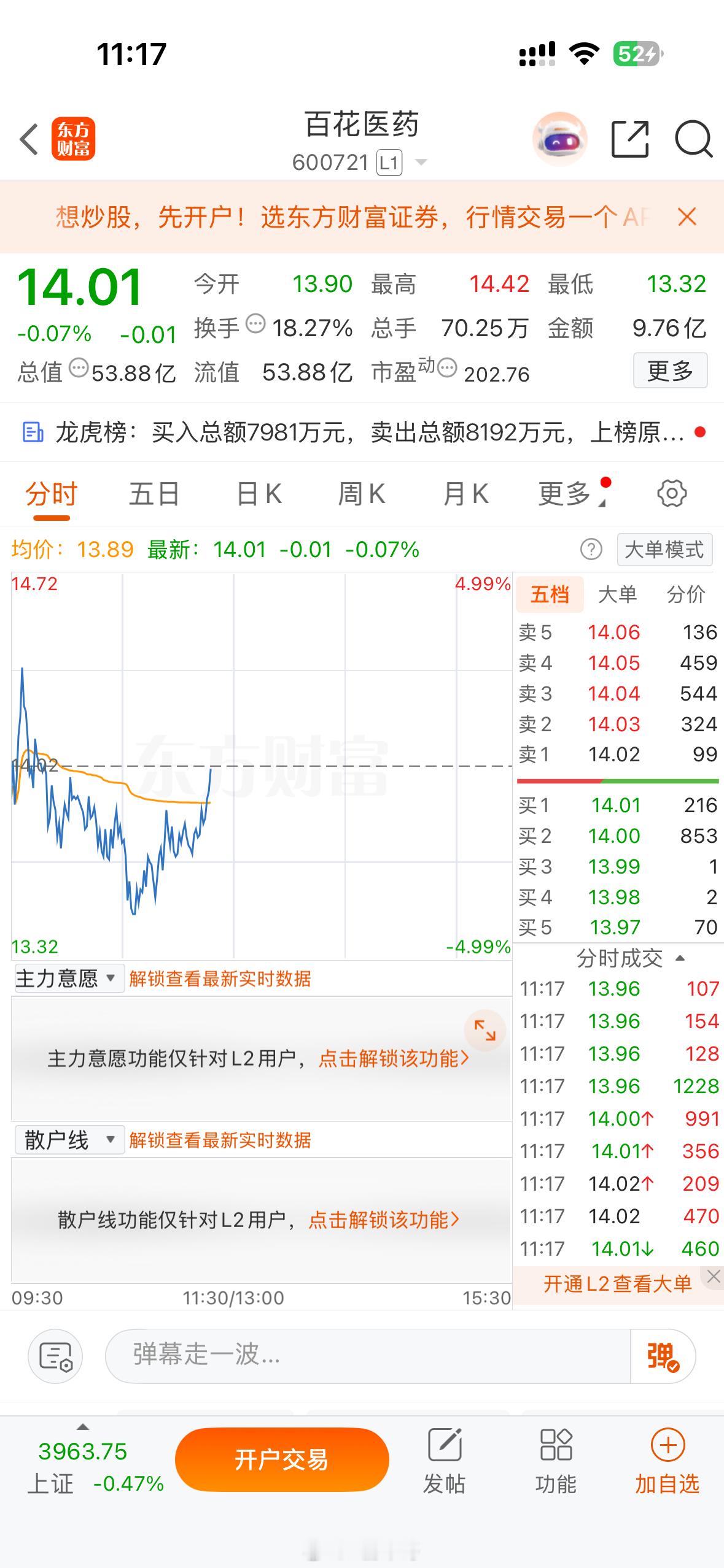 百花医药600721，我低吸上了，开盘拉高2个点的时候我说了可以做T反复做T！ 