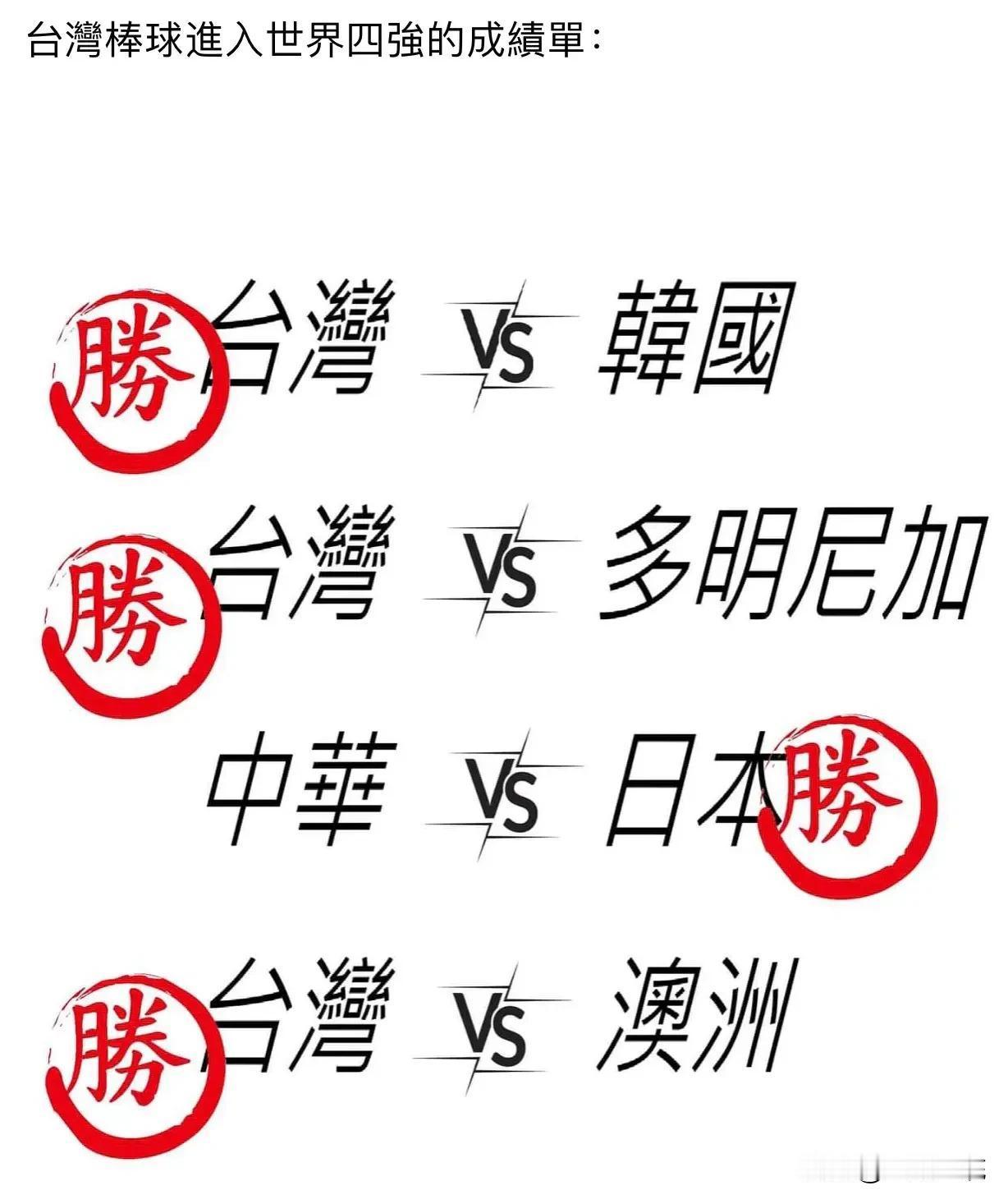台独分子的人格分裂：赢球台湾队、输球中华队

台独分子以“台湾棒球进入世界四强的