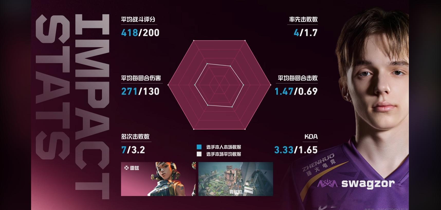 不太懂，谁来解释一下瓦星情报站2026无畏巡回长沙站2026vctcn第二赛段N