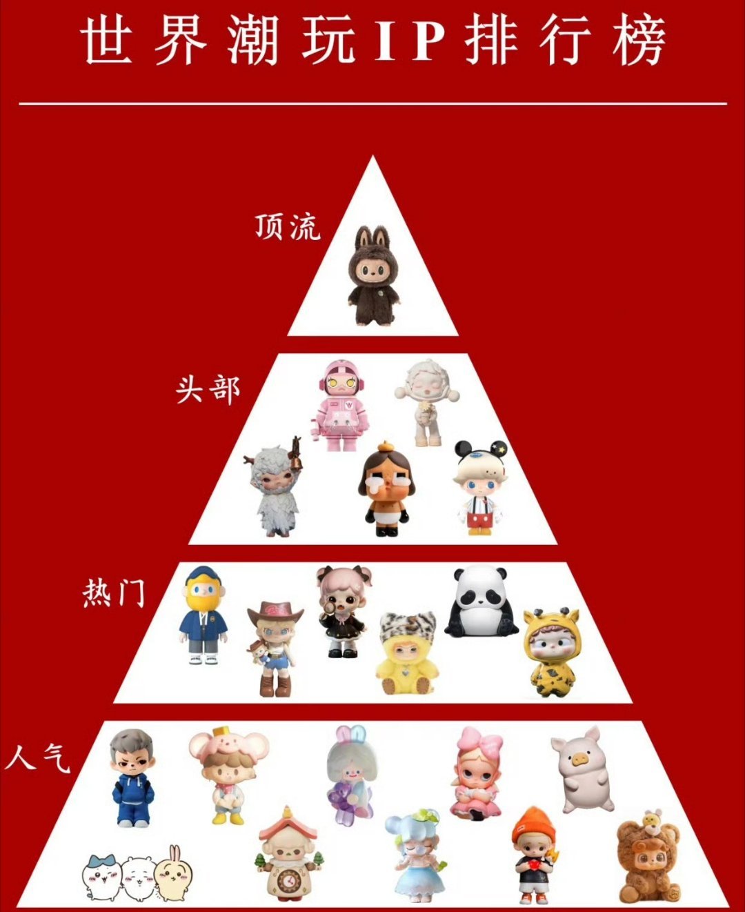 杭州一泡泡玛特开业当天闭店 还是太火爆，黄牛都来了。[允悲][允悲][允悲] ​