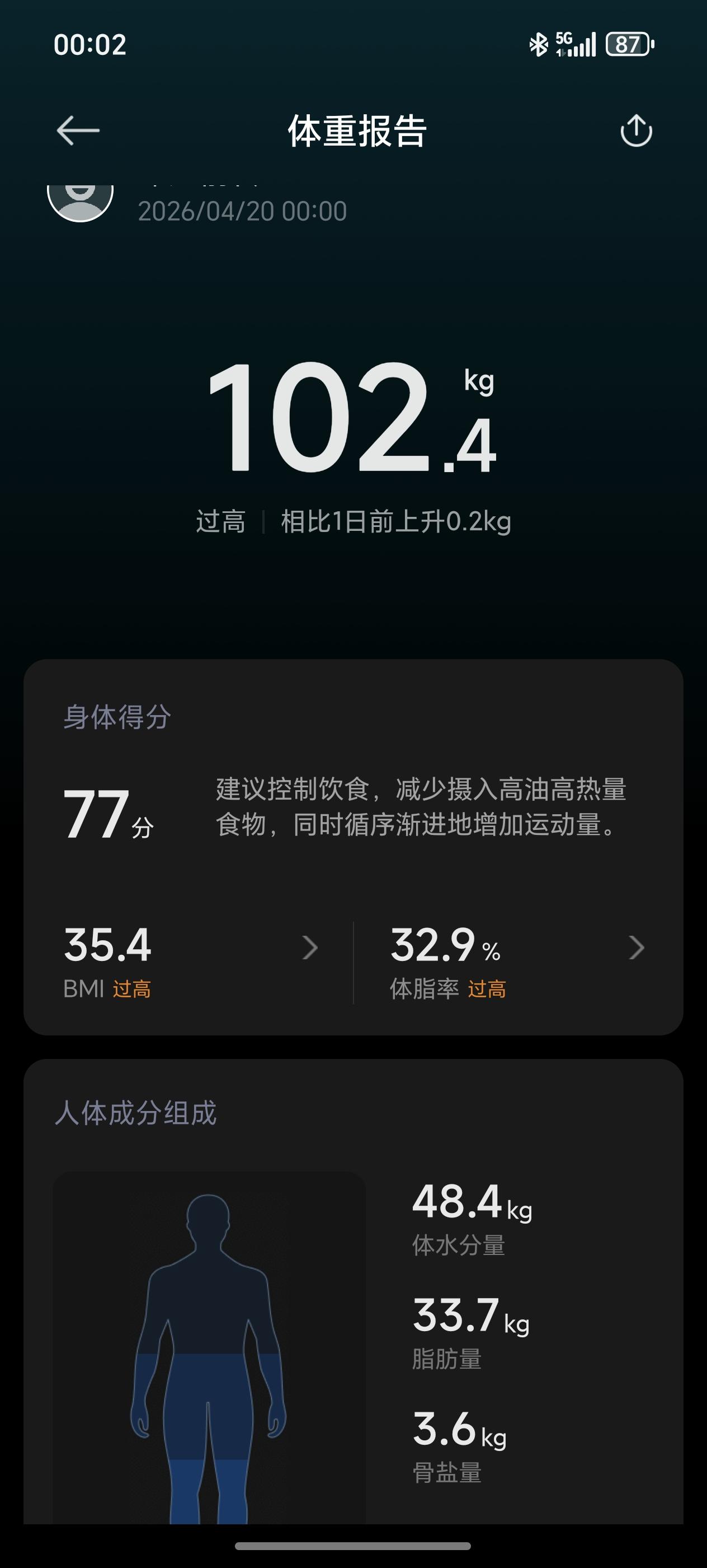 继续减肥，立此存照！