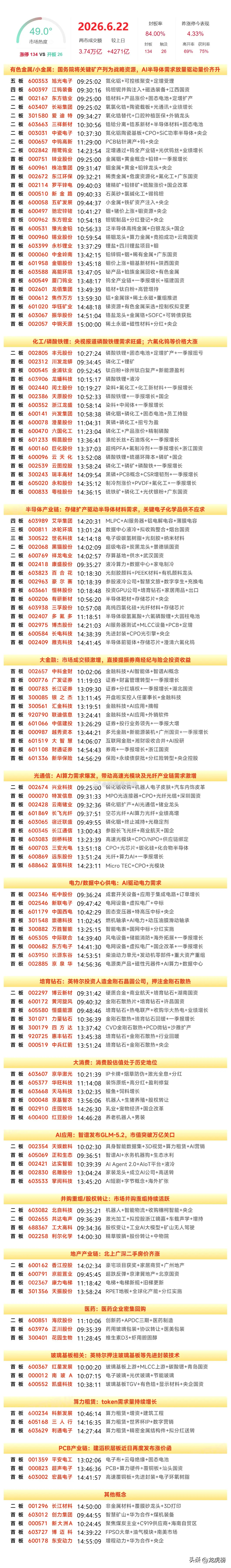 6月22日涨停榜 