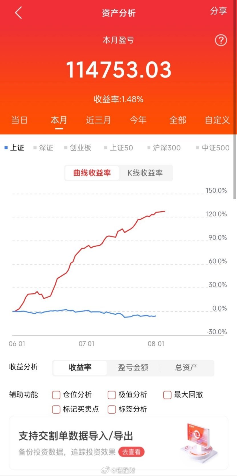 今日操作：今日卖出:   每日互动10.9%继续持有：京能电力-4%，中能电气-