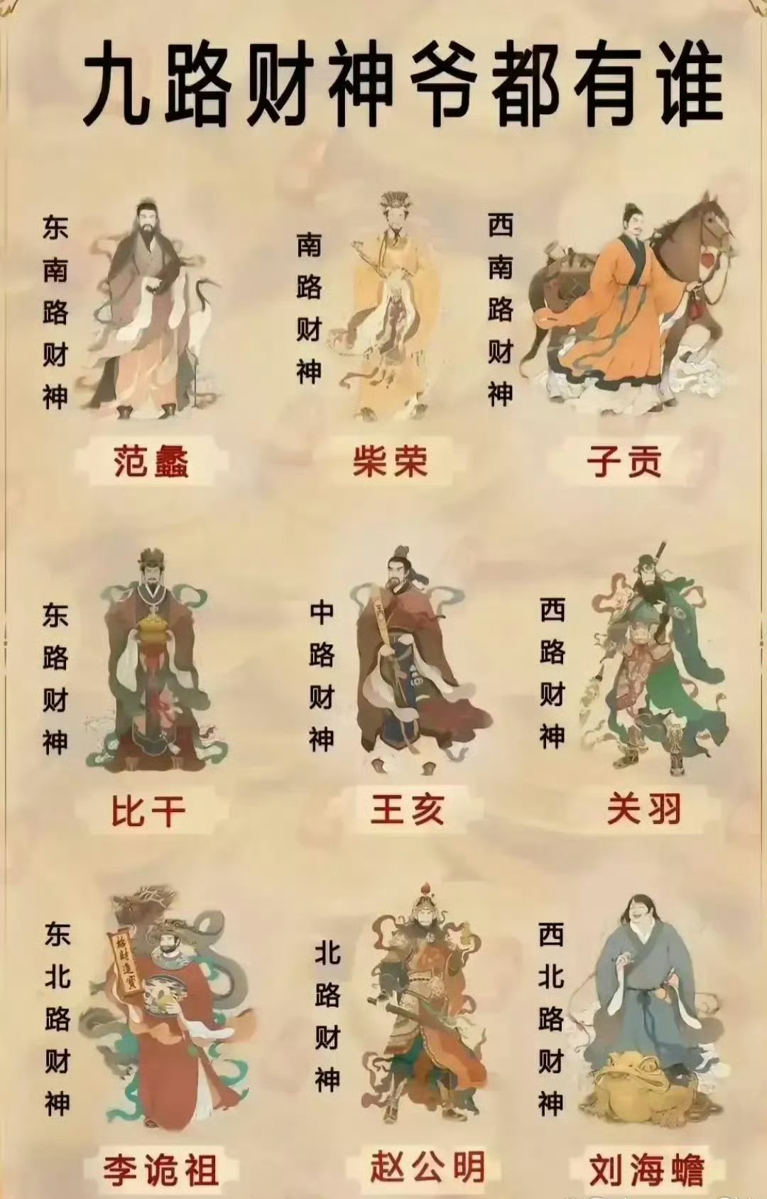 九路财神爷都有谁 