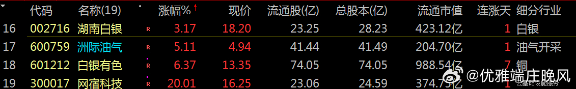 【财富晚茶】蛟龙携款逃逸：01.27收盘主力：资金净流出前20股票导语：作者系《