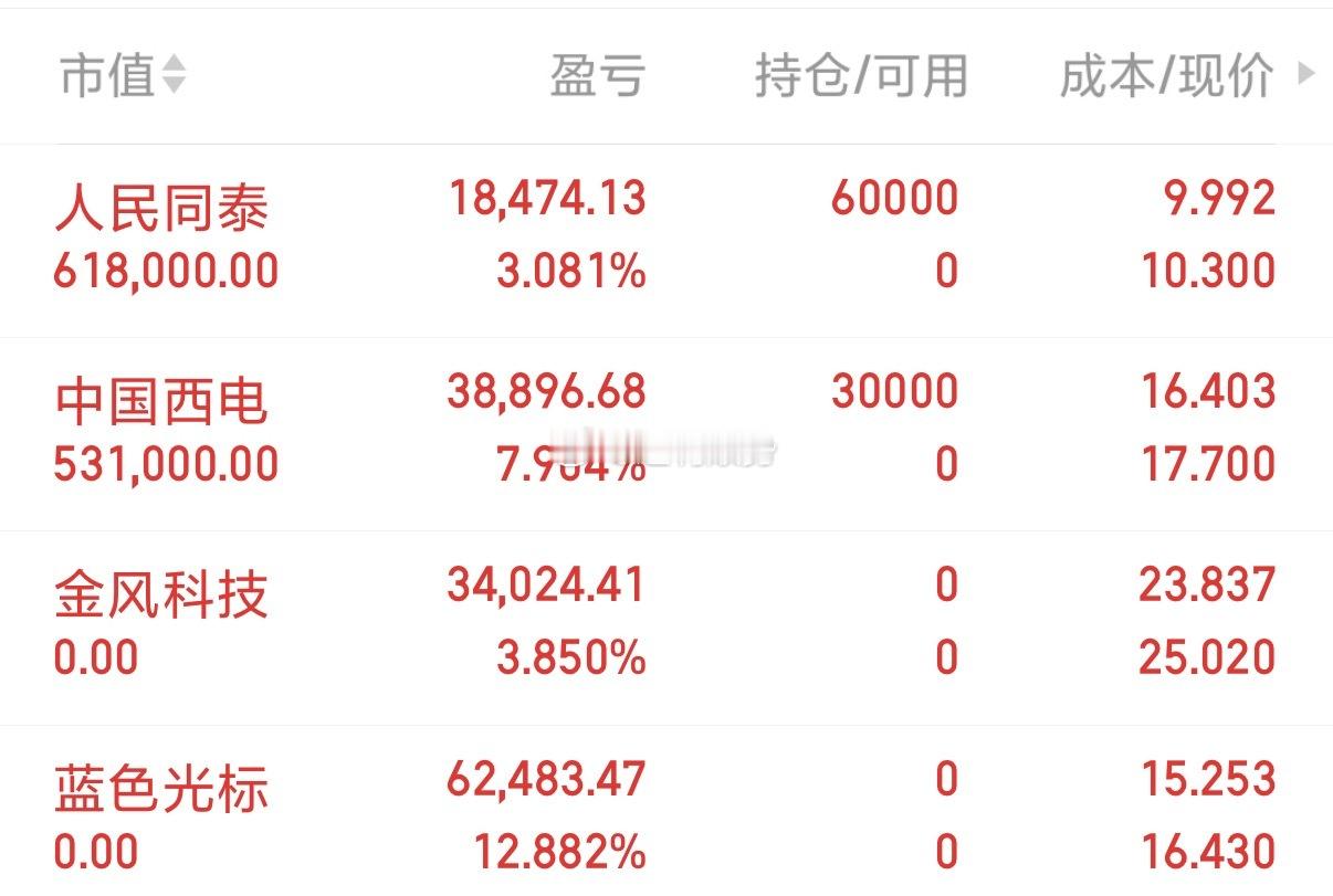 持仓分享个人实盘记录！今日持有：人民同泰、中国西电今日卖出：金风科技、蓝色光标金