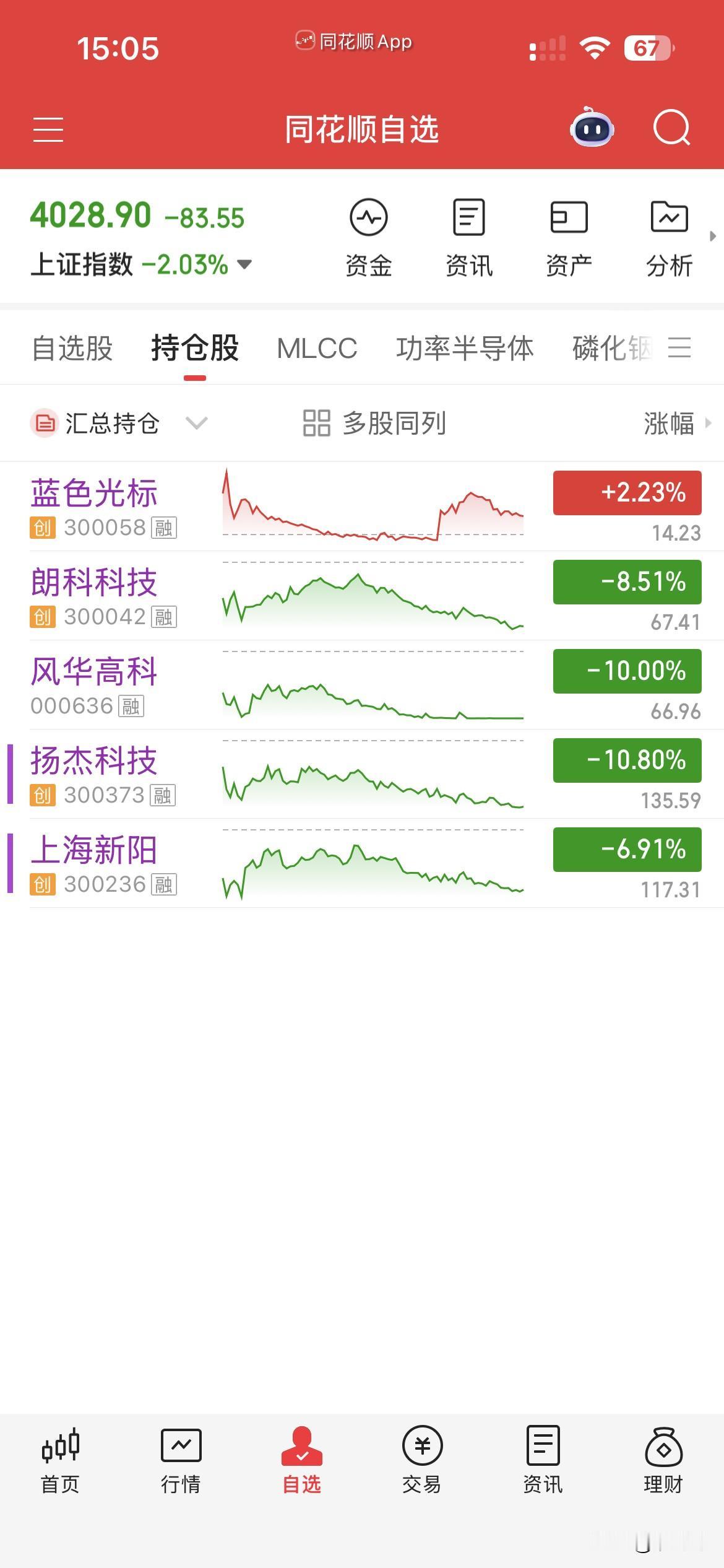 7月2日，个人操作汇总：
一，清仓：新阳，
二，新开：光标，
三，继续持有：风华
