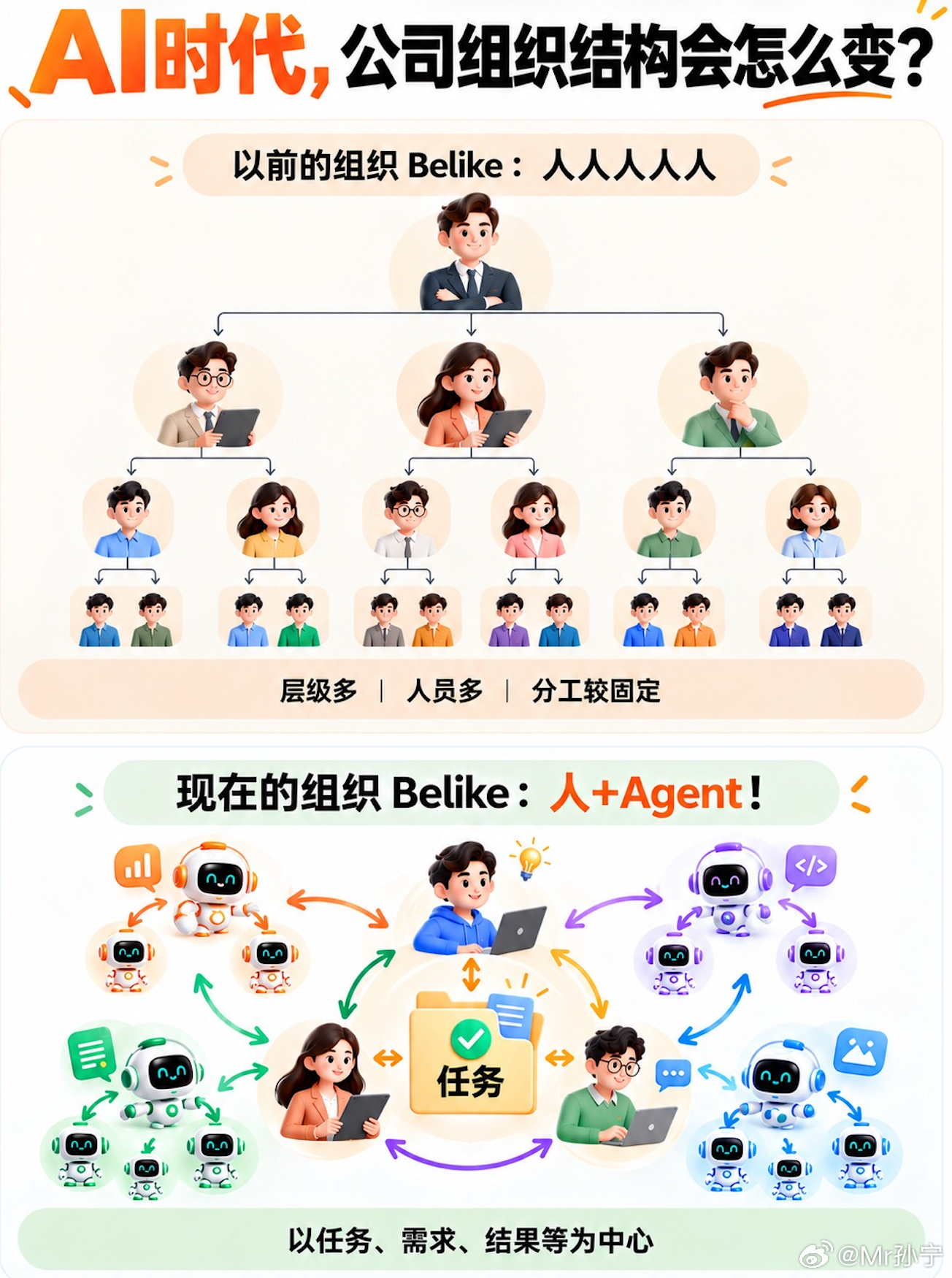 又要变天了？全行业都在讲智能组织，到底为啥？我发现现在很多企业管理者对AI的焦虑