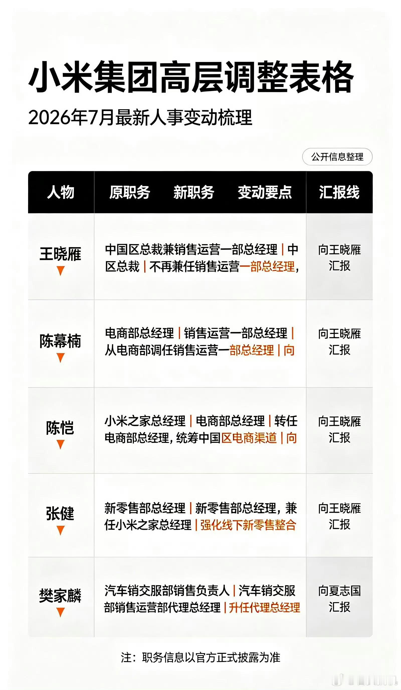 小米高层重大调整，都是涉及销售的，小米接下来的线下渠道会不会有啥变化呢?