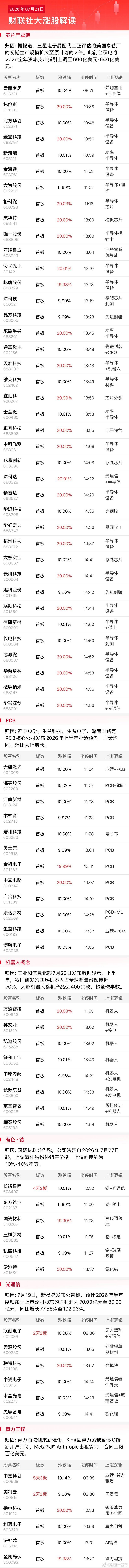 今日全市场共121股涨停，连板股总数5只A股