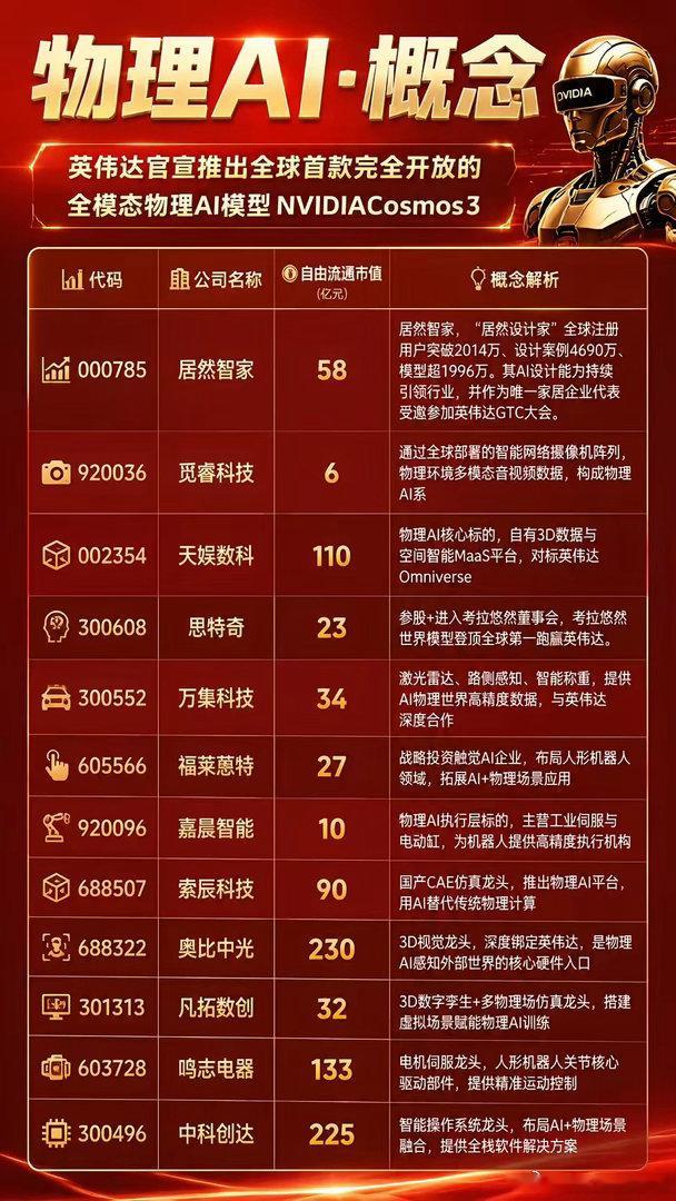 物理AI概念 