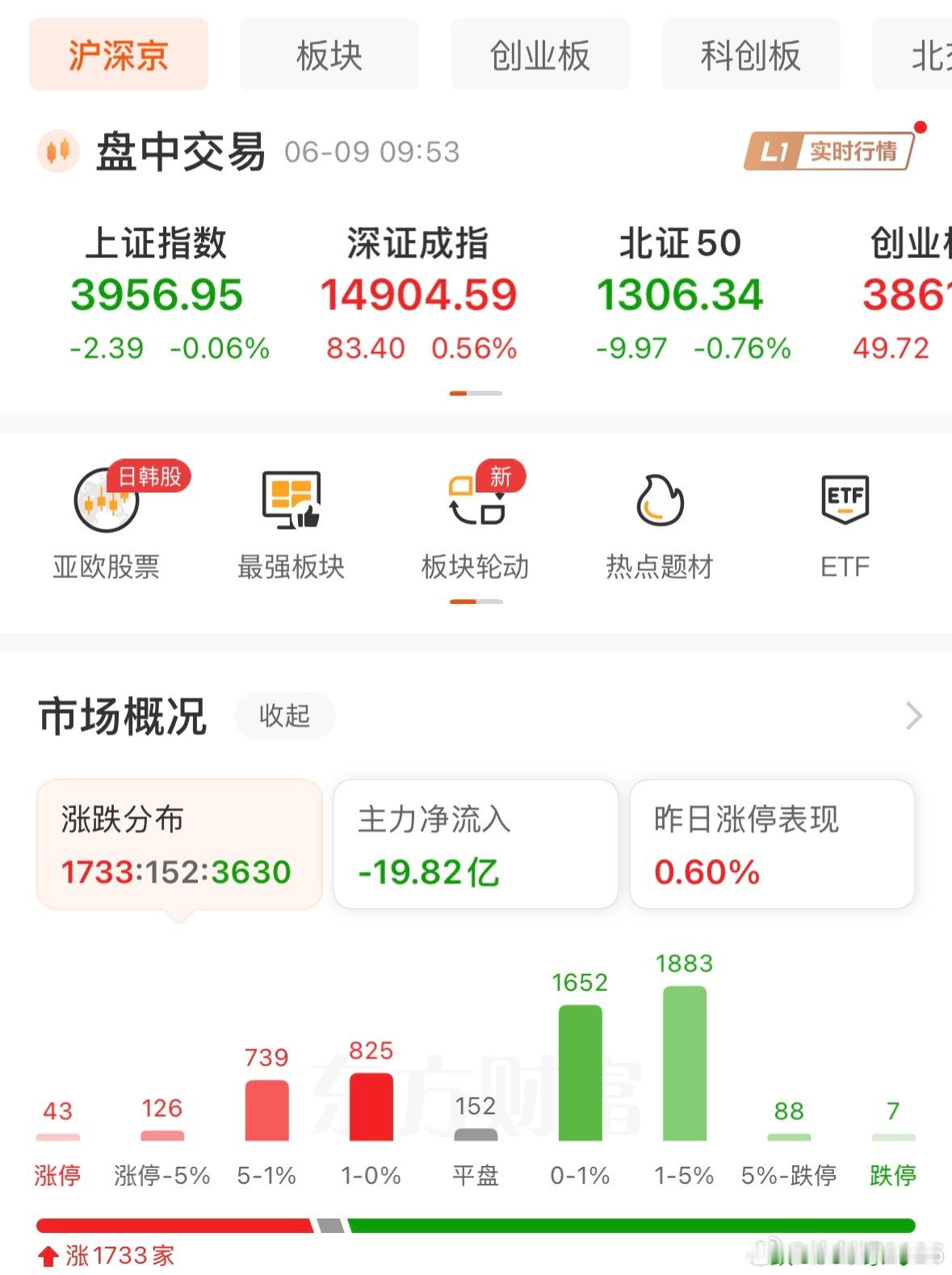 大环境差，就多点耐心！静待轮动 