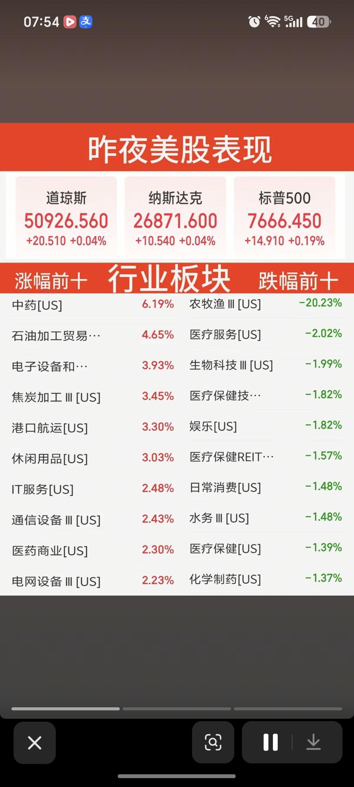 10.02周五   昨夜美股指数+题材股表现！

道指微涨0.04%，纳指微涨0