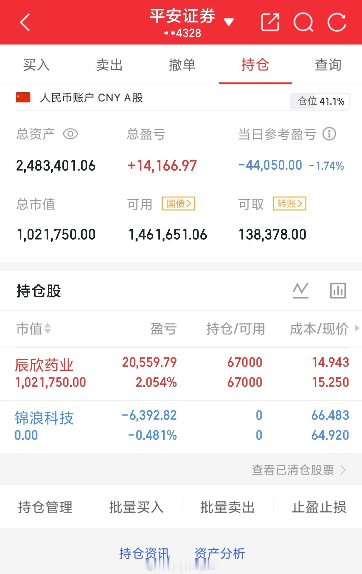 指数走出调整行情，持仓个股回撤两三个点都属于正常波动！大家一定要沉住气，耐心等待