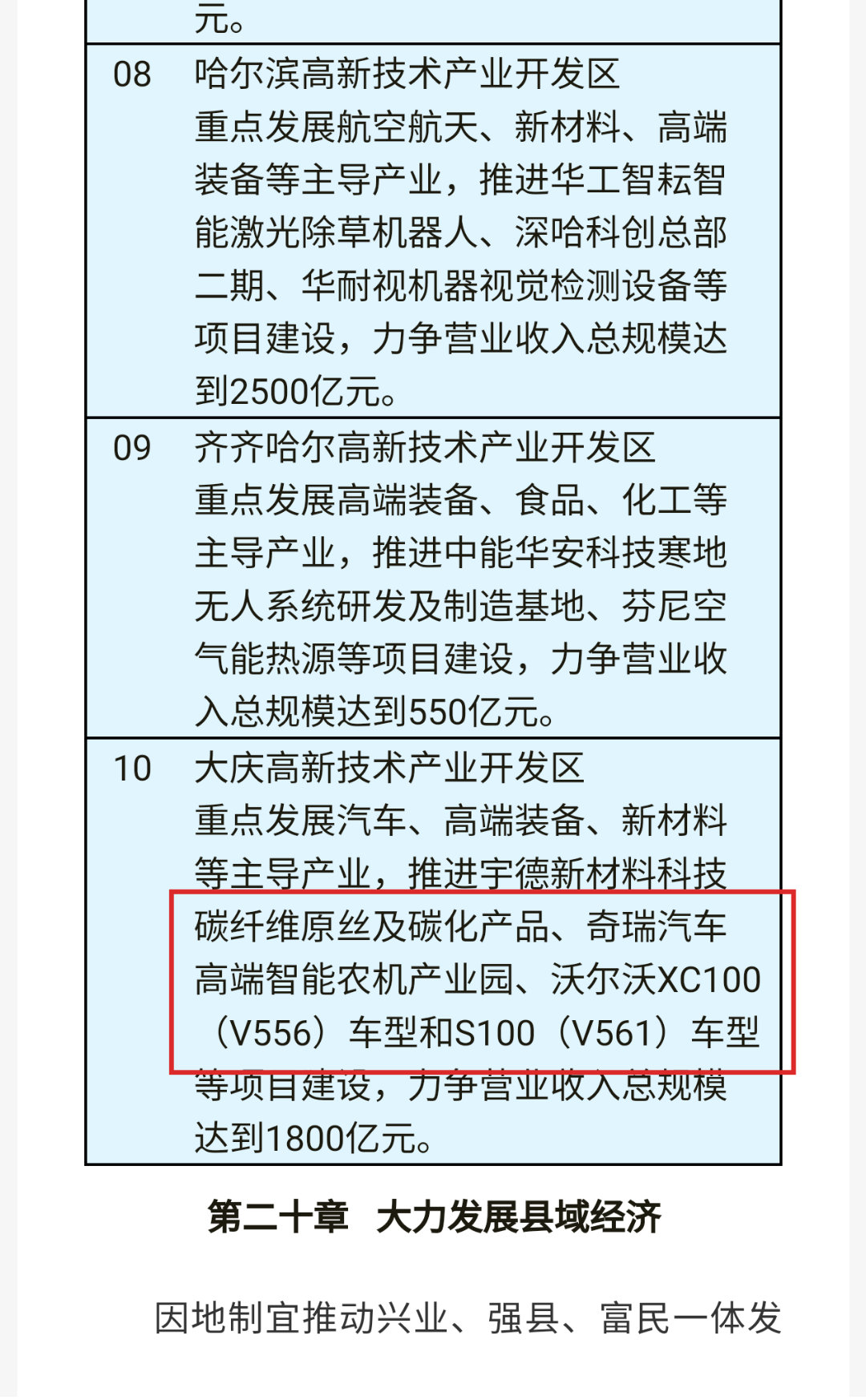 黑龙江省官方文件，给窝窝家新车车型代号给曝了新能源大牛说