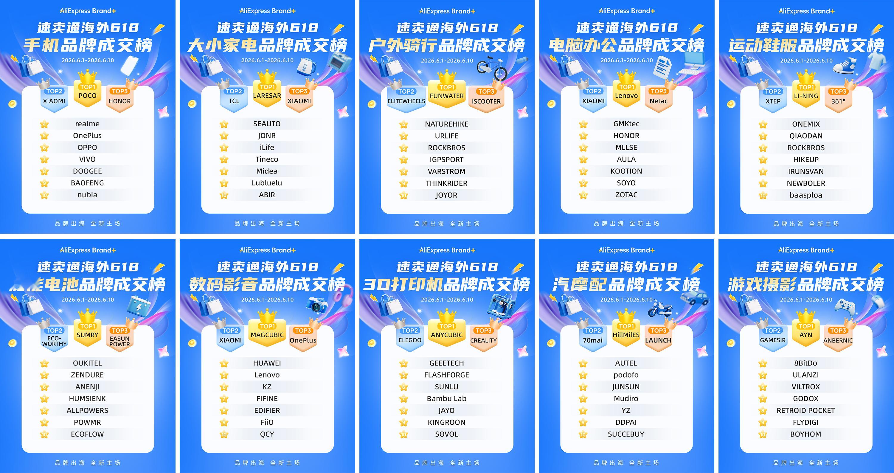 我们说了几十年的中国制造，又说了十几年的中国智造，真不是闹着玩的，品牌出海做的太