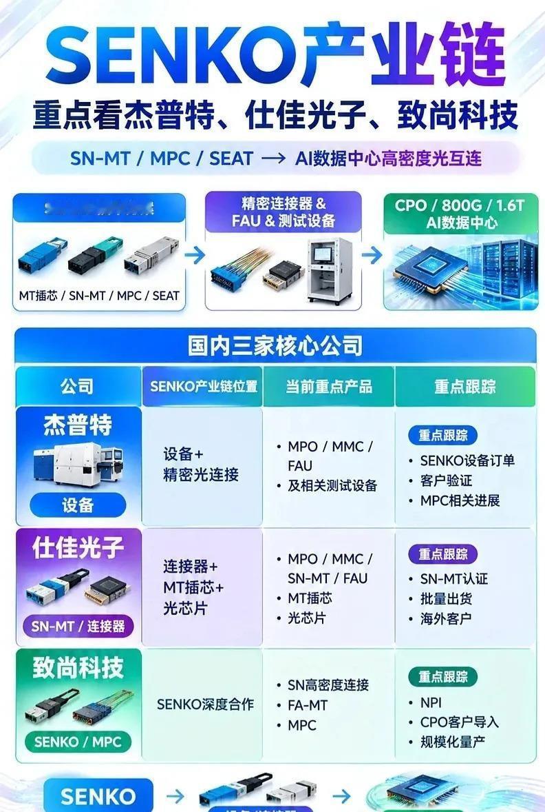 Senko的可拆卸FAU方案正在被多家芯片企业盯上，致尚科技和杰普特两家A股公司