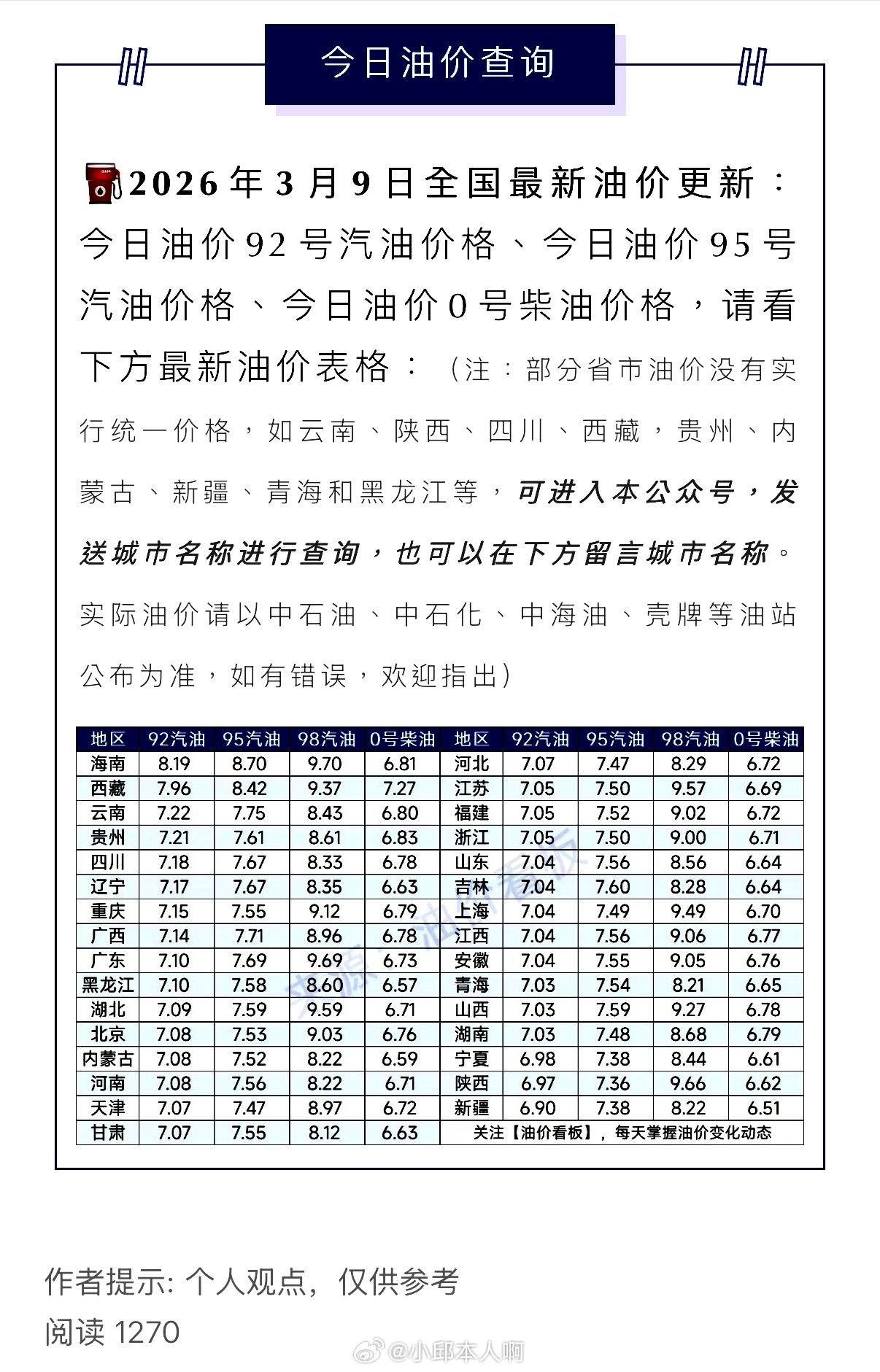 今天的油价发生了什么？油价涨爆了受中东局势急剧升级的影响，国际油价在亚洲交易时段