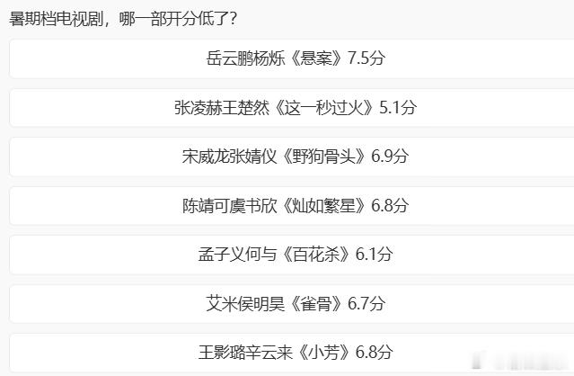 虽说暑期档电影市场更受关注，但对于大部分观众来说，更日常的娱乐休闲方式还是刷剧追