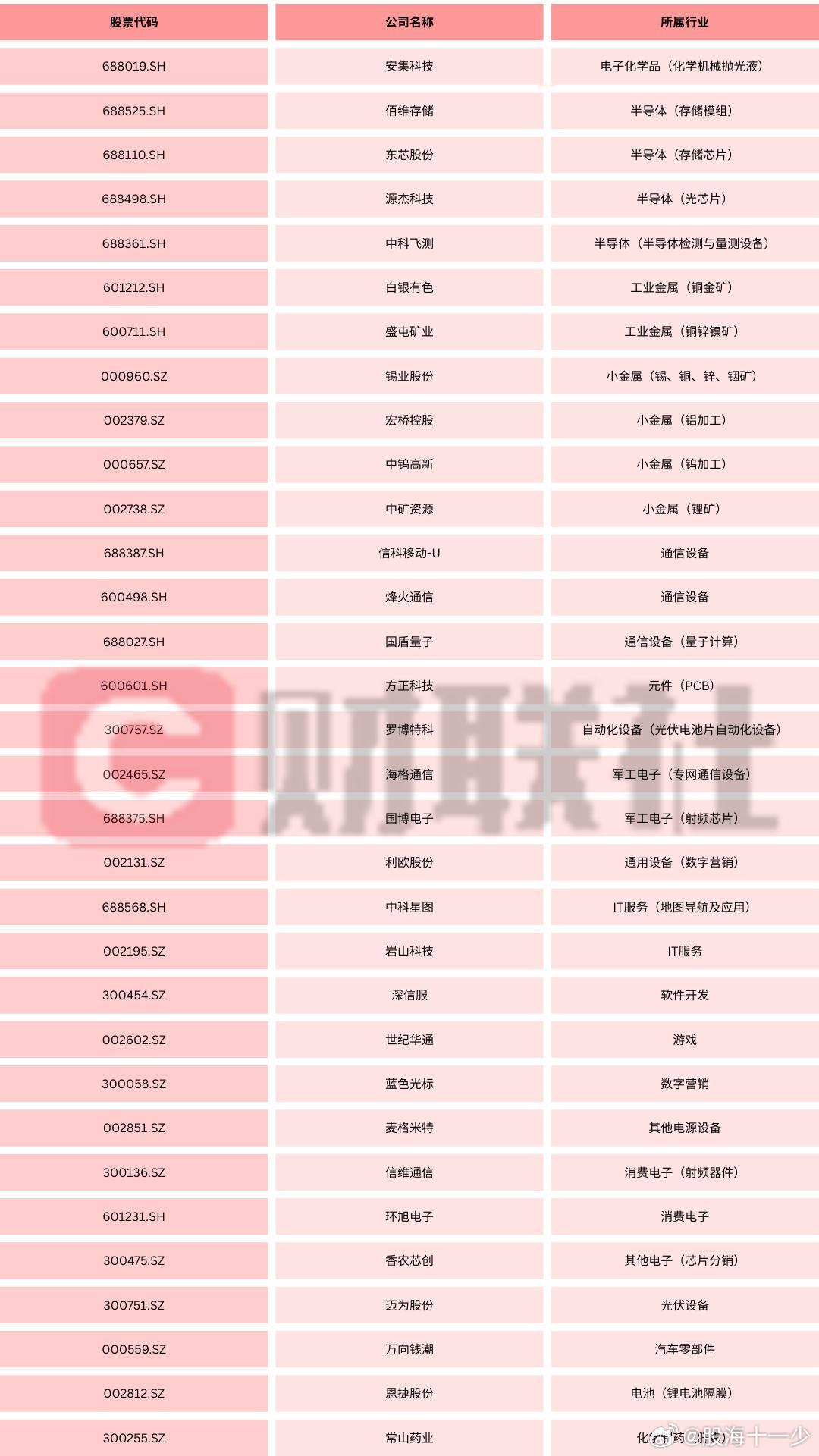 MSCI中国指数最新调整！ 