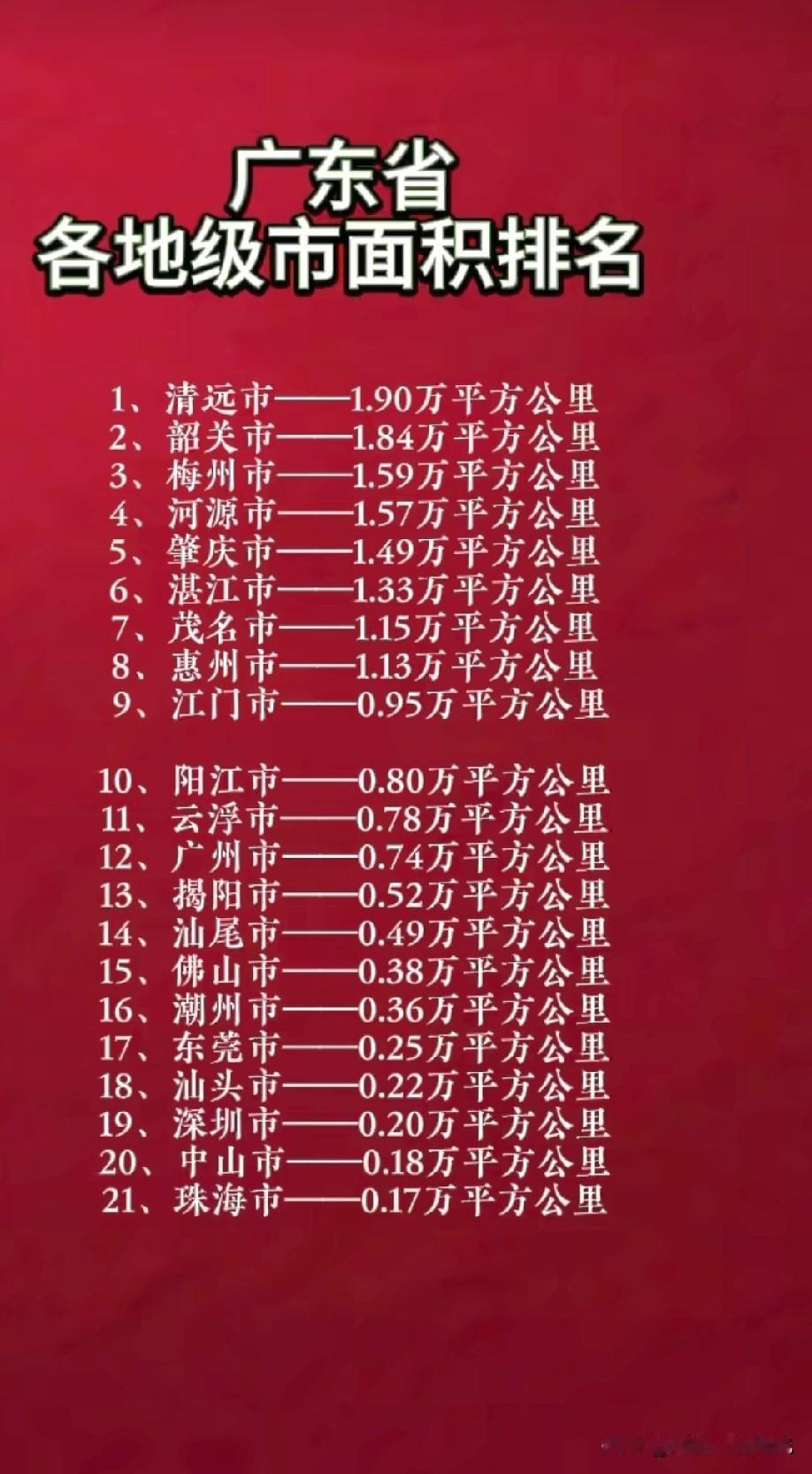 广东省各大城市面积排名情况，图片里为广东省各城市面积排名，清远市面积大约以1.9