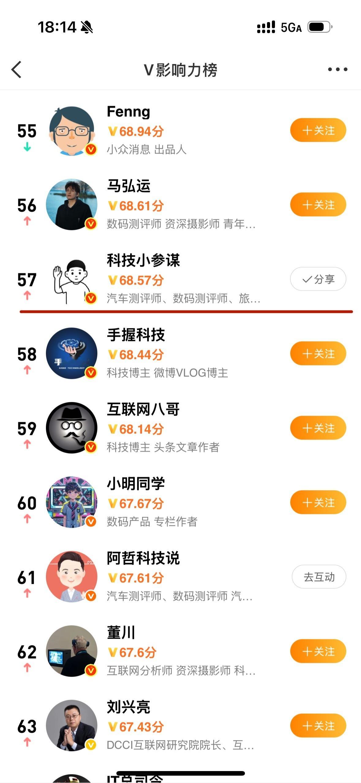 争取下周进前40名吧 ​​​