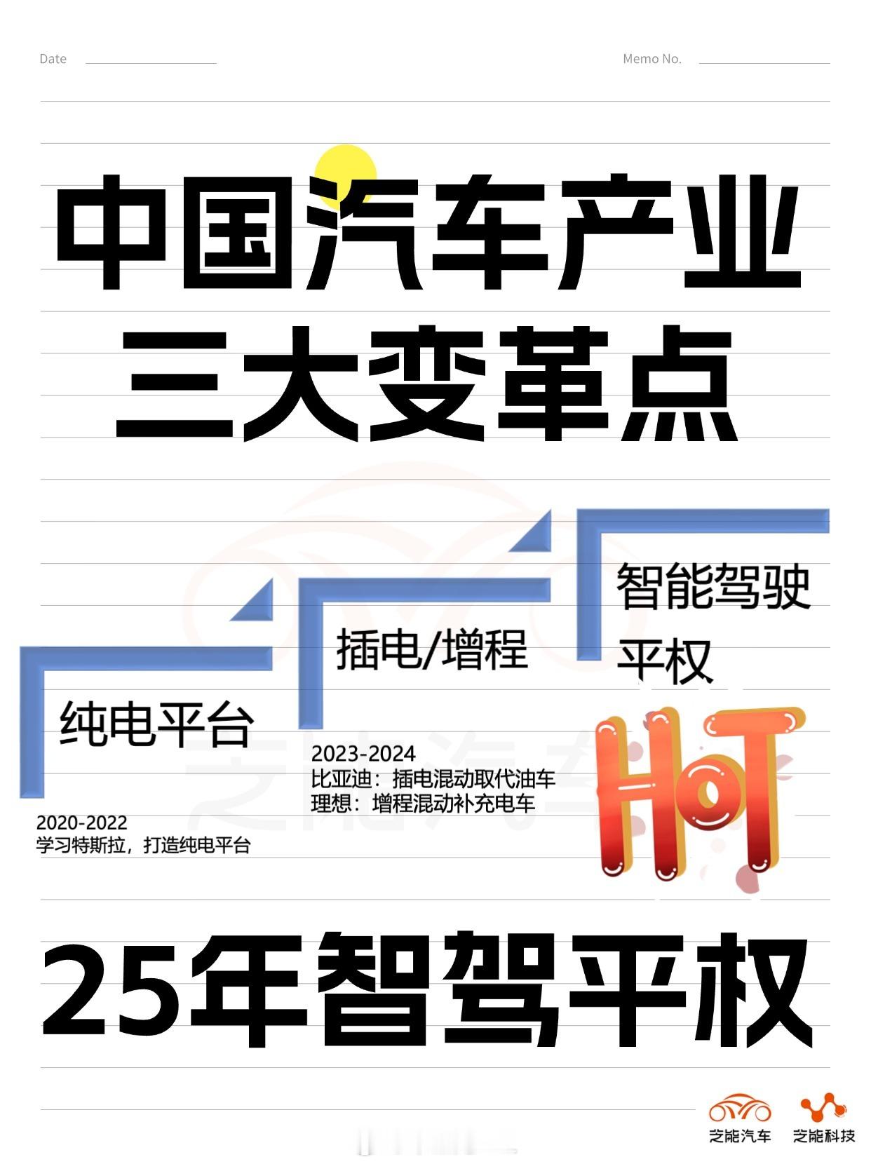 中国汽车产业三大变革点：纯电、插电/增程和智能驾驶平权25年来到了智驾平权！！！