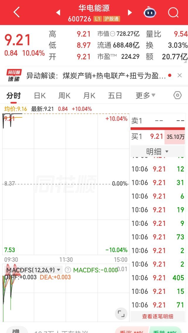 兄弟姐妹们昨天跟大家分享的华电能源，今天又稳稳涨停兑现！节奏踩得准，行情抓得住，