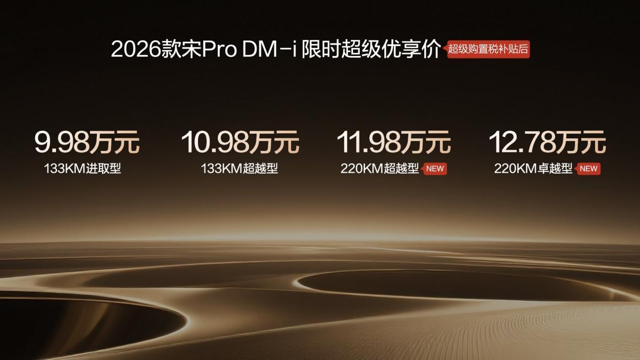 1月10日，比亚迪2026款宋Pro DM-i上新220km长续航版本，全系限时