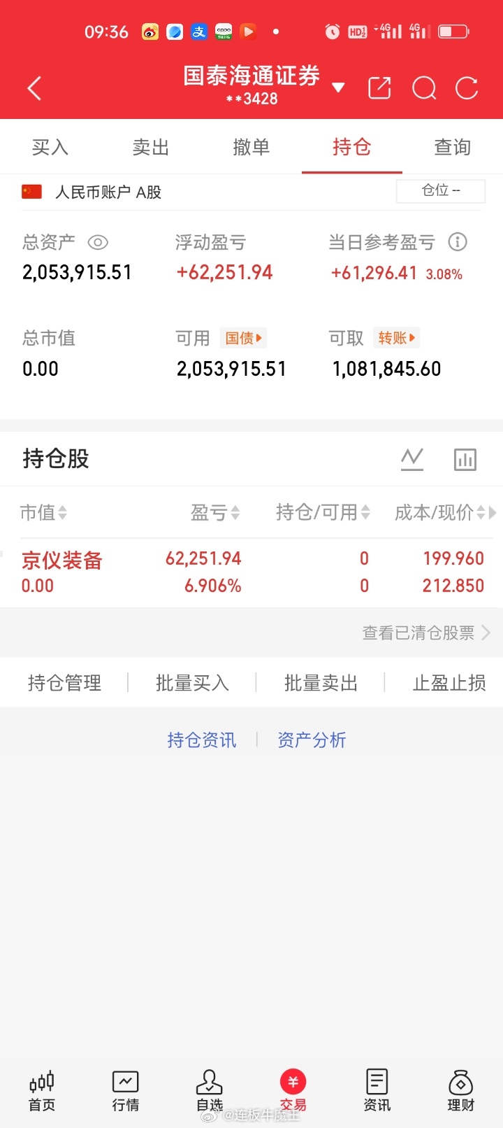 周三早盘清仓止盈京仪装688652盈利6.906%。获利62251.94元。砥砺