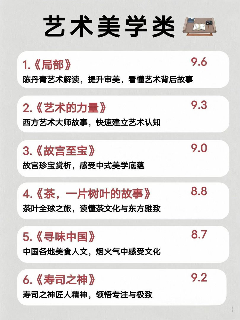 肚子里没墨请狂刷这48部纪录片 