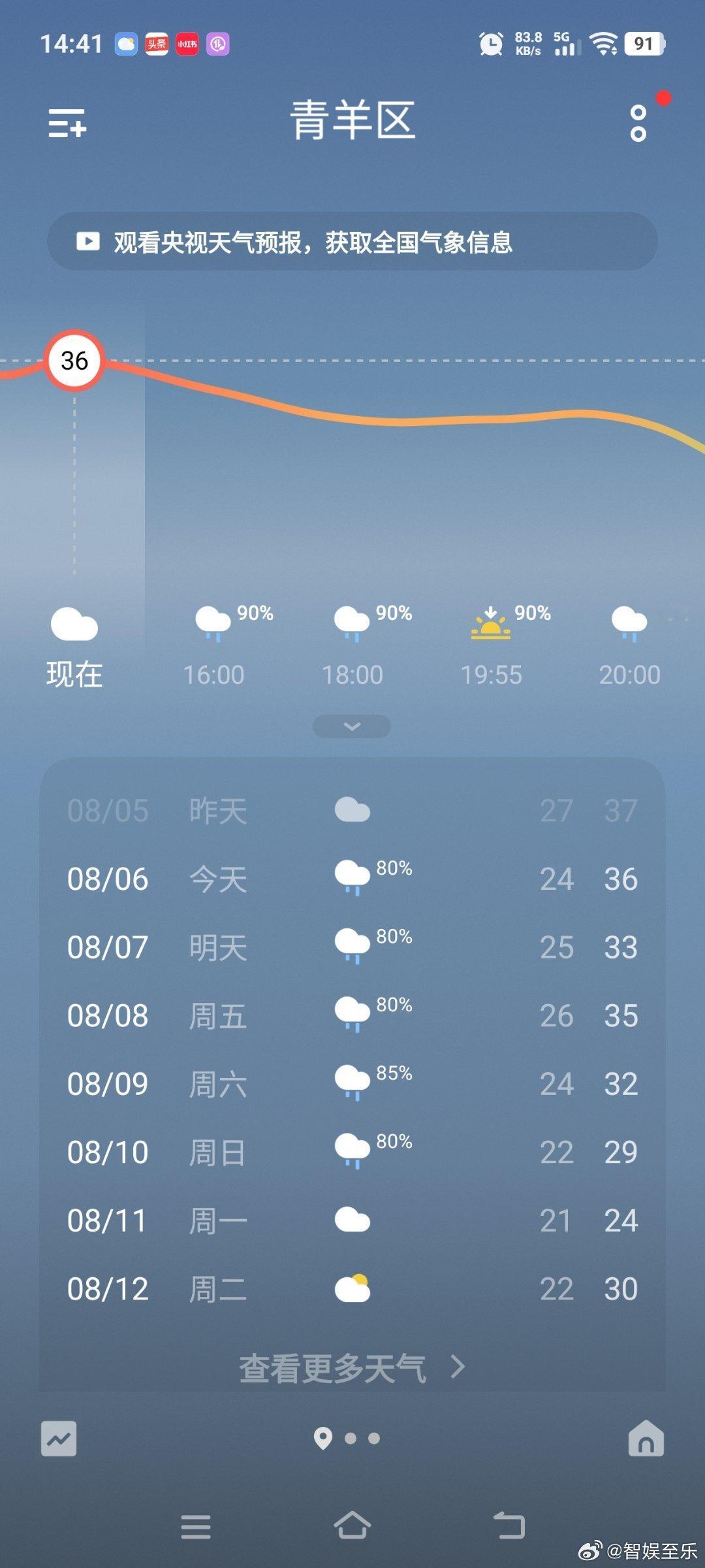 据说要降温了，我的解暑神器也到了！光腿神器成都生活[超话] ​​​