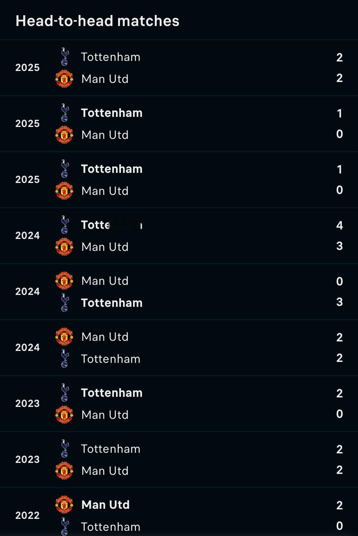 原来曼联已经快要4年没赢过热刺了……led，It’s Tottenham！ 