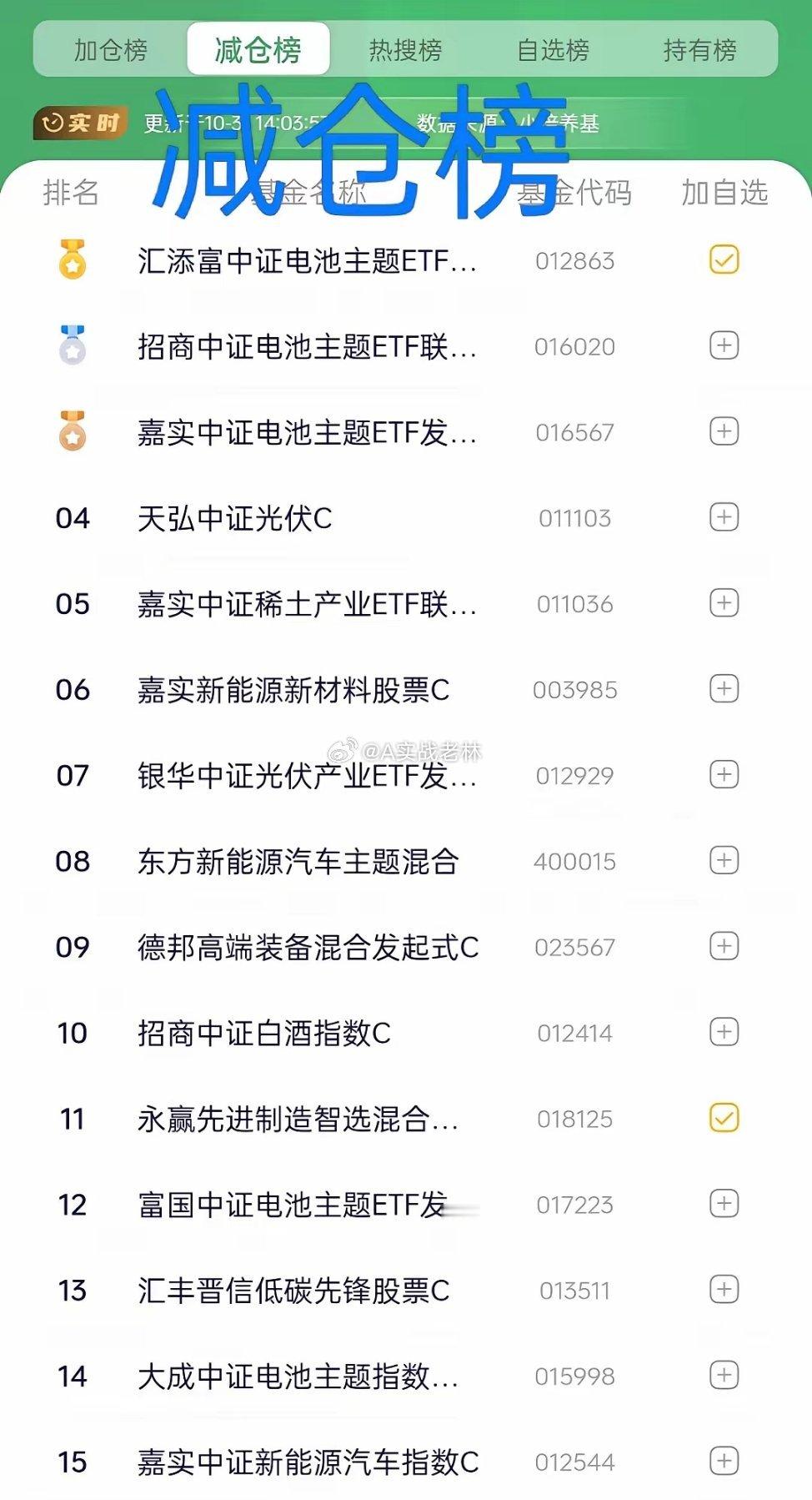 10.31日基金操作观点及加仓榜单      今天是关键一天，既收周线，又收月线